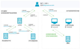 阿里云服務學習路徑圖總結 為軟件開發(fā)人員量身打造